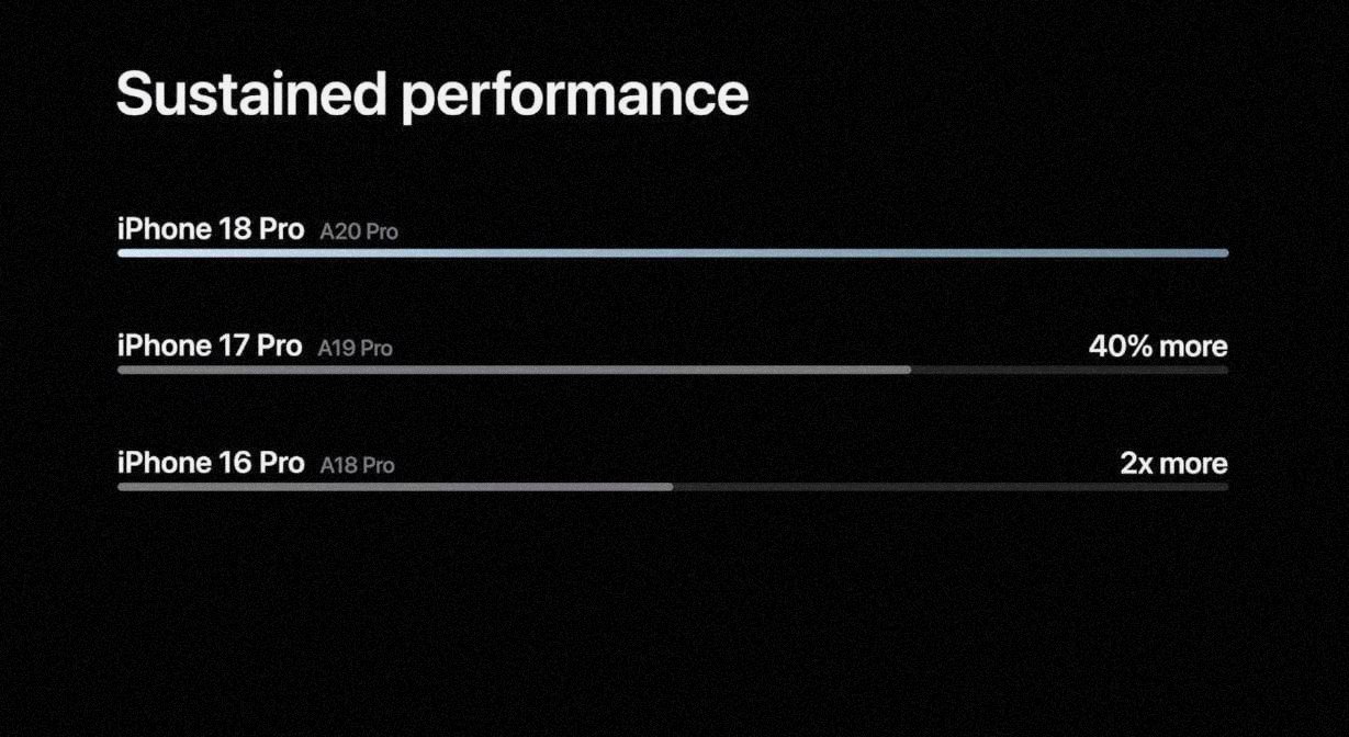 Компания Apple представила новые iPhone 18 Pro и iPhone 18 Pro Max